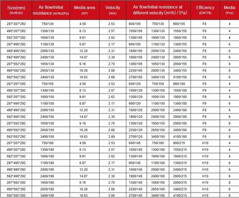 Good price Средний стекловолокнистый медиа V банковский воздушный фильтр компактный F7 F8 F9 Для системы вентиляции онлайн