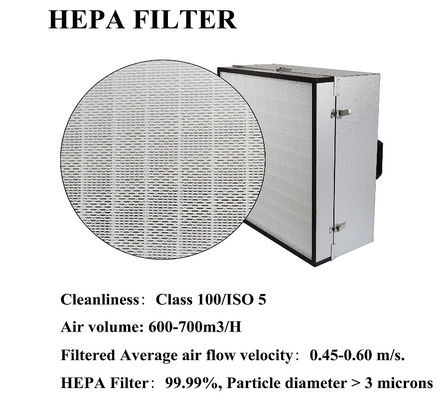 Good price Modular Cleanroom Fan Filter Units With HEPA Air Filtration online