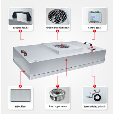 Good price เครื่องกรองลมเฮปะขนาดเล็ก 2X2 / 2X4 / 4X4 พร้อมมอเตอร์ Ec / AC ออนไลน์